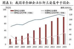 三个月内超过十家央国企剥离金融资产，原因与影响分析