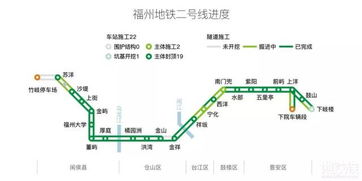 福州地铁线路图解析与运营管理指南