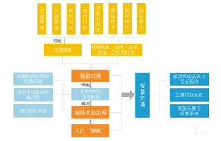 哈尔滨铁路局网络化管理与智慧交通系统建设