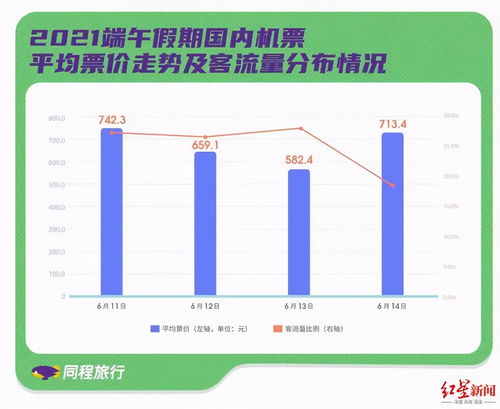 火车票价格影响因素与定价策略分析