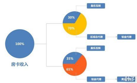 2号线运营状况分析与优化方案