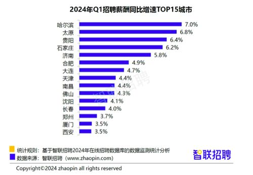 五家银行人均月薪超四万五千元，揭秘高薪背后的故事