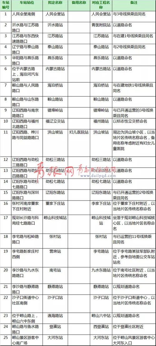 东四十条地铁站运营管理报告