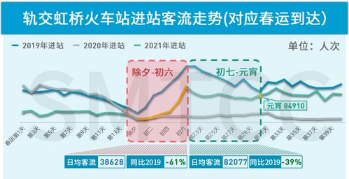 上海地铁6号线站点概览与管理策略