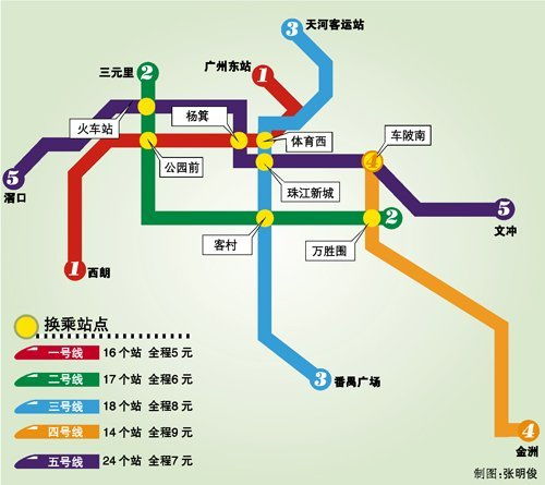 广州地铁5号线线路详述及运营管理分析