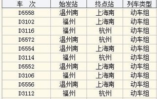 台州火车站管理日志