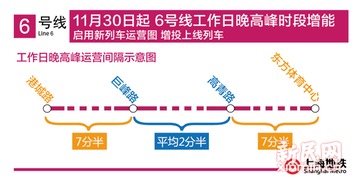 6号线地铁线路管理及运营优化方案