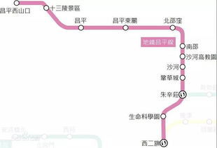 昌平线地铁运营情况分析与管理建议