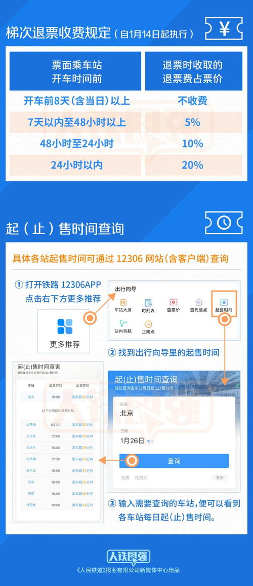 火车票退票规则详解