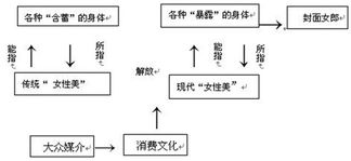 大学生反向操作报团回家现象分析