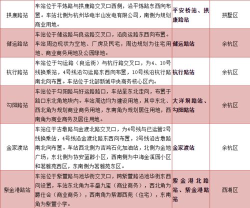 四号线地铁运营管理分析报告