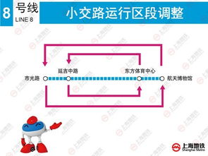 8号线运营管理报告及优化建议