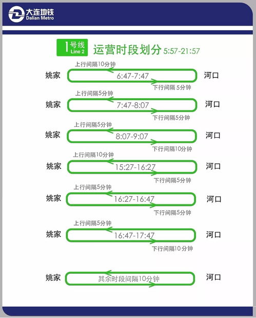 地铁2号线运营情况报告与安全管理策略