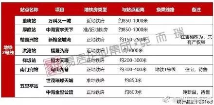 地铁2号线运营情况报告与安全管理策略