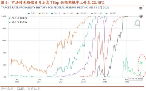 美联储降息推升人民币资产走强股后市走势仍取决于国内基本面