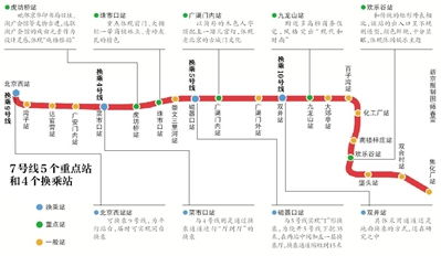 北京地铁7号线的运营管理与发展规划