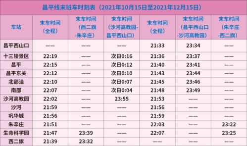 地铁昌平线的运营管理与优化方案