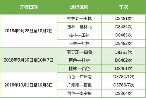 铁路国庆假期热门方向都有哪些