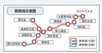 地铁房山线线路图解读与运营管理策略