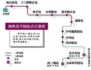 地铁昌平线的运营优化方案与安全管理