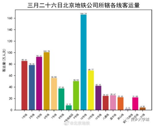 地铁房山线线路图解析与运营管理