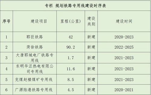 五号线交通运营管理报告