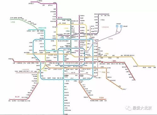 北京地铁网络运营分析与管理优化建议