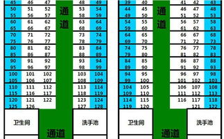 火车座位号排列规则解析与管理指南