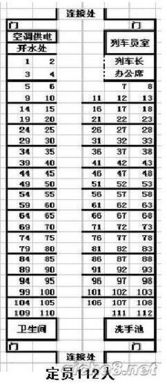 火车座位号排列规则解析与管理指南
