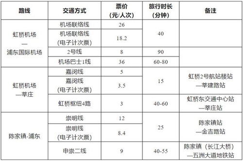 上海地铁票价体系与管理策略详解