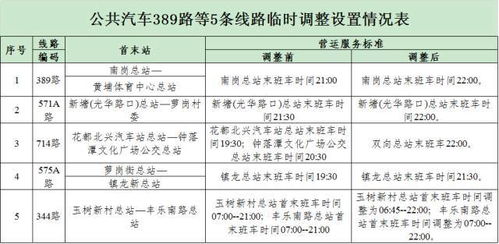 地铁14号线站点介绍与运营管理建议