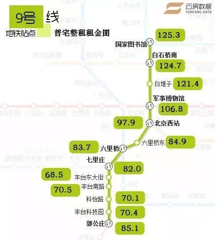 地铁10号线首末车时间与运营管理策略