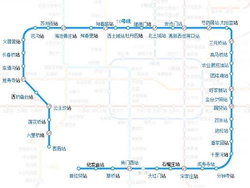 北京地铁十号线线路详解及运营管理指南