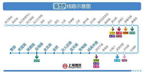 地铁12号线运营管理分析报告