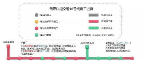 地铁12号线运营管理分析报告