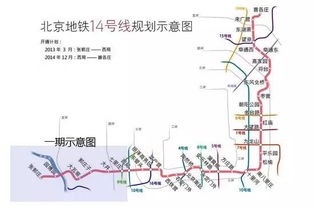 北京地铁14号线线路解析与运营管理建议