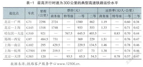 铁路运输价格制定与管理