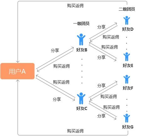 铁路货运价格体系及其影响因素分析