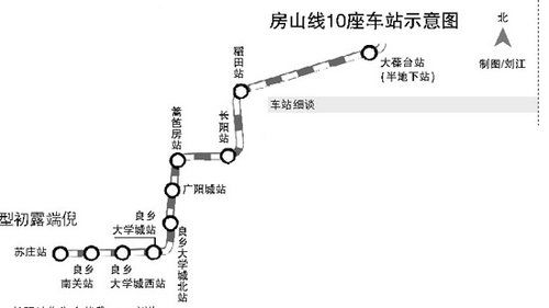 地铁房山线运营状况及优化建议