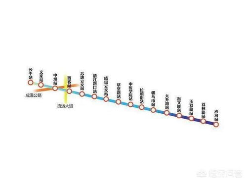 成都地铁4号线线路详解及运营管理策略