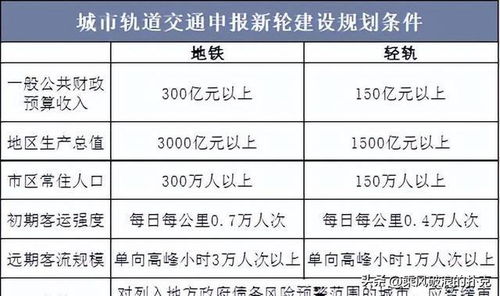 哈尔滨地铁票价政策解析及优化建议