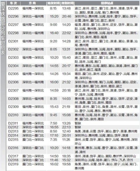 厦深铁路列车时刻表与运营管理解析