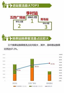 北京站地铁运营管理分析报告