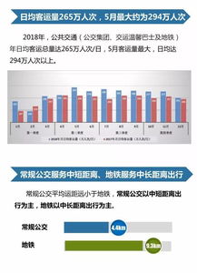 北京站地铁运营管理分析报告