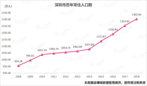 深圳地铁环中线运营情况报告与优化建议