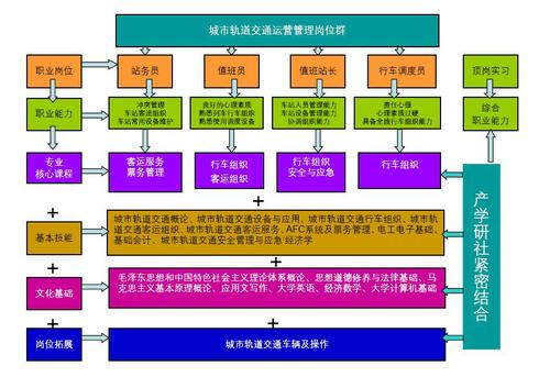 南京南站的运营管理与交通疏导方案