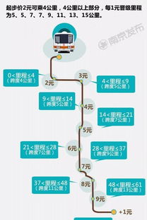 南京南站的运营管理与交通疏导方案