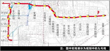 北京地铁9号线运营时间解析与乘客指南