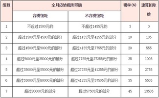 专家建议提高个税起征点至8000元，政策调整与社会经济发展的双赢策略