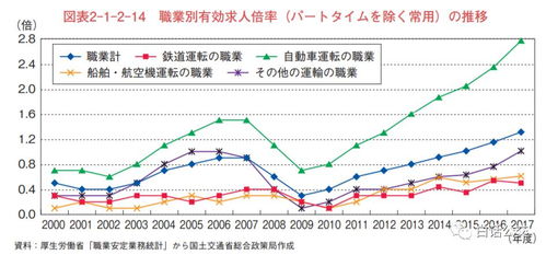 交通运管人员视角下的车辆管理与市场行情分析